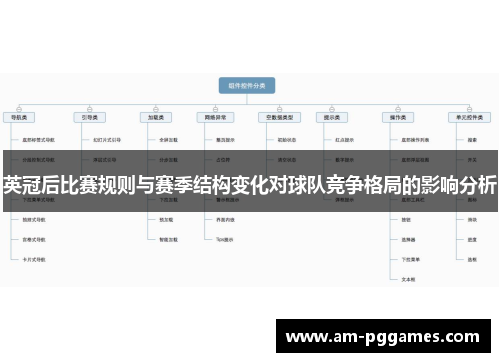 英冠后比赛规则与赛季结构变化对球队竞争格局的影响分析