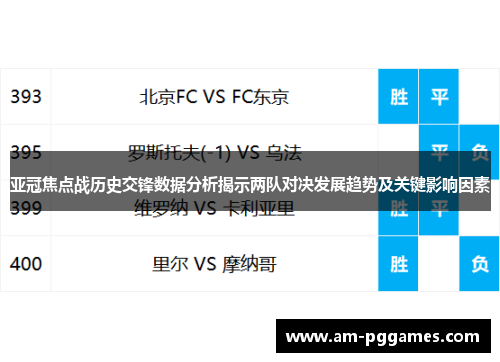 亚冠焦点战历史交锋数据分析揭示两队对决发展趋势及关键影响因素
