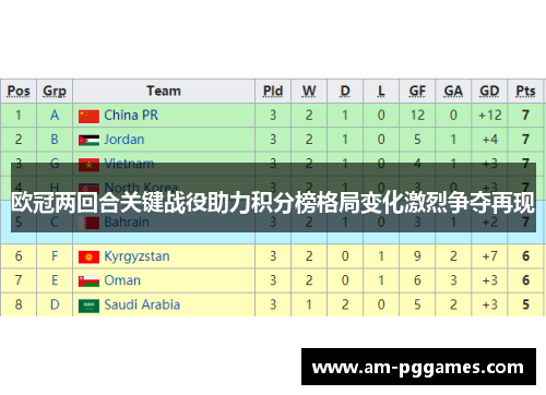 欧冠两回合关键战役助力积分榜格局变化激烈争夺再现 欧冠两回合关键战役助力积分榜格局变化激烈争夺再现