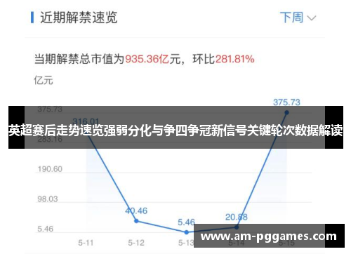英超赛后走势速览强弱分化与争四争冠新信号关键轮次数据解读