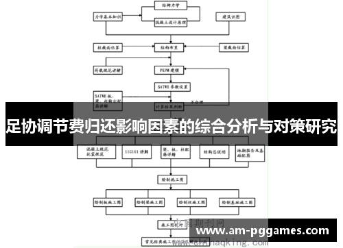 足协调节费归还影响因素的综合分析与对策研究