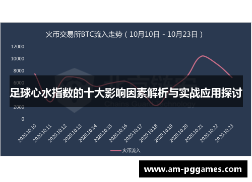 足球心水指数的十大影响因素解析与实战应用探讨 足球心水指数的十大影响因素解析与实战应用探讨