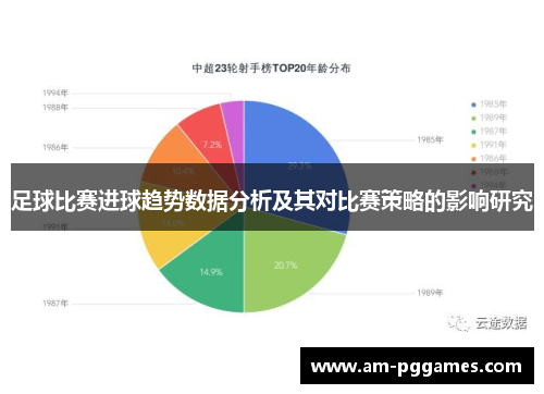 足球比赛进球趋势数据分析及其对比赛策略的影响研究