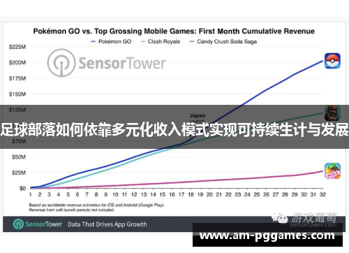足球部落如何依靠多元化收入模式实现可持续生计与发展 足球部落如何依靠多元化收入模式实现可持续生计与发展