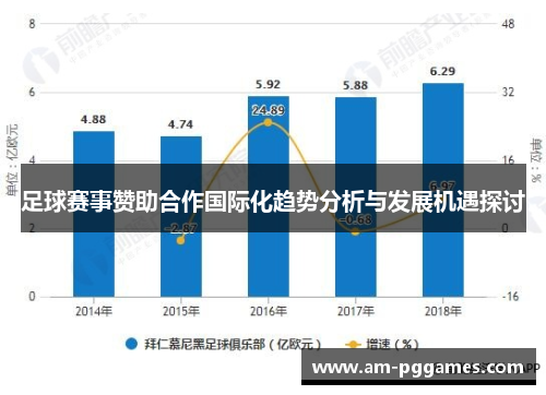 足球赛事赞助合作国际化趋势分析与发展机遇探讨