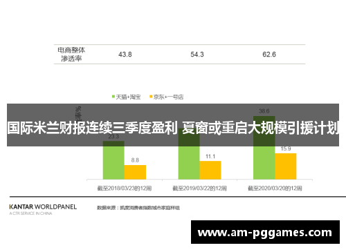国际米兰财报连续三季度盈利 夏窗或重启大规模引援计划 国际米兰财报连续三季度盈利 夏窗或重启大规模引援计划